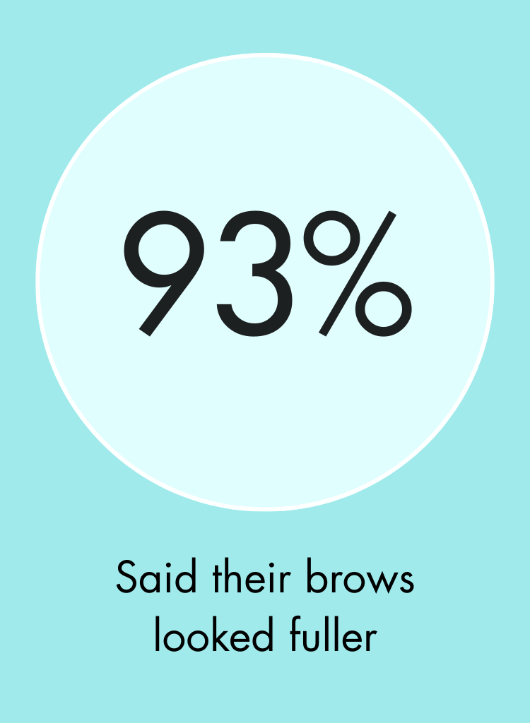 IBROW_Product_Page_-_Clinical_Results_1.png